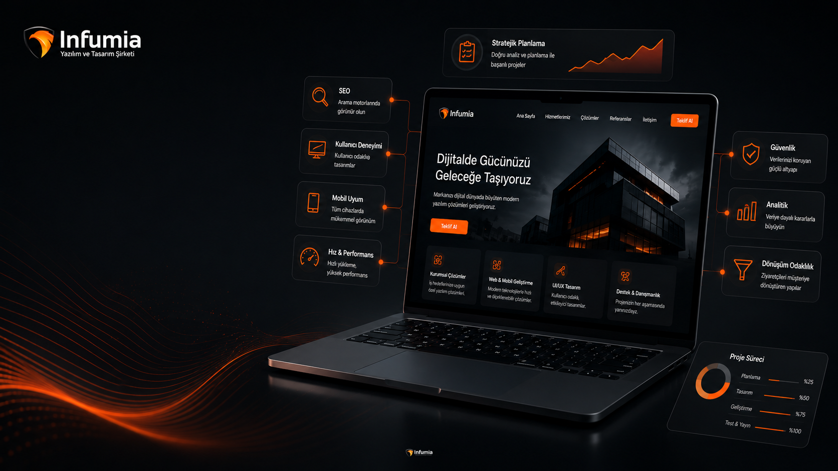 Kurumsal Website Yaptırırken Nelere Dikkat Edilmeli?