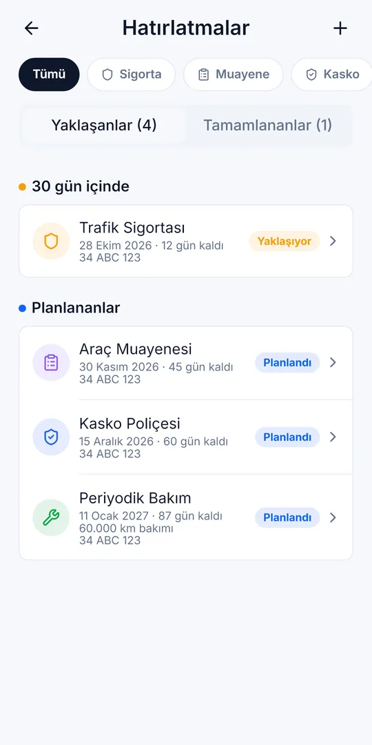 Garvixo · Hatırlatmalar