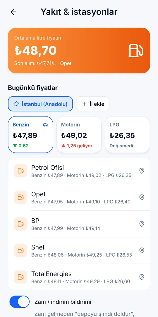 Garvixo · Akaryakıt fiyatları