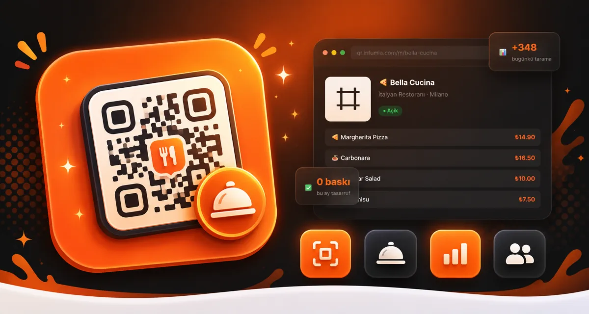 QR Menü