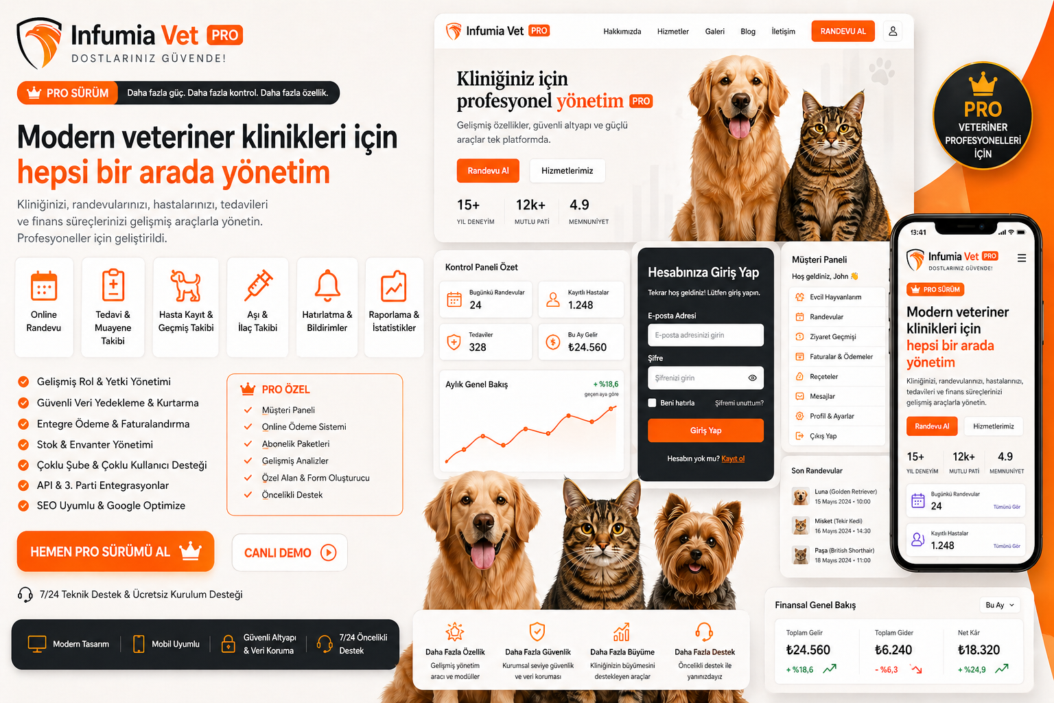 Veteriner+ Website Yazılımı — kapak görseli