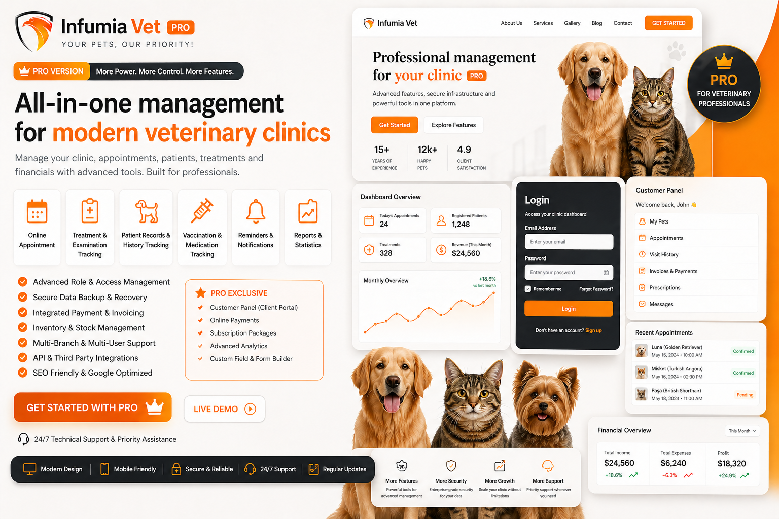 Veteriner+ Website Yazılımı — cover image